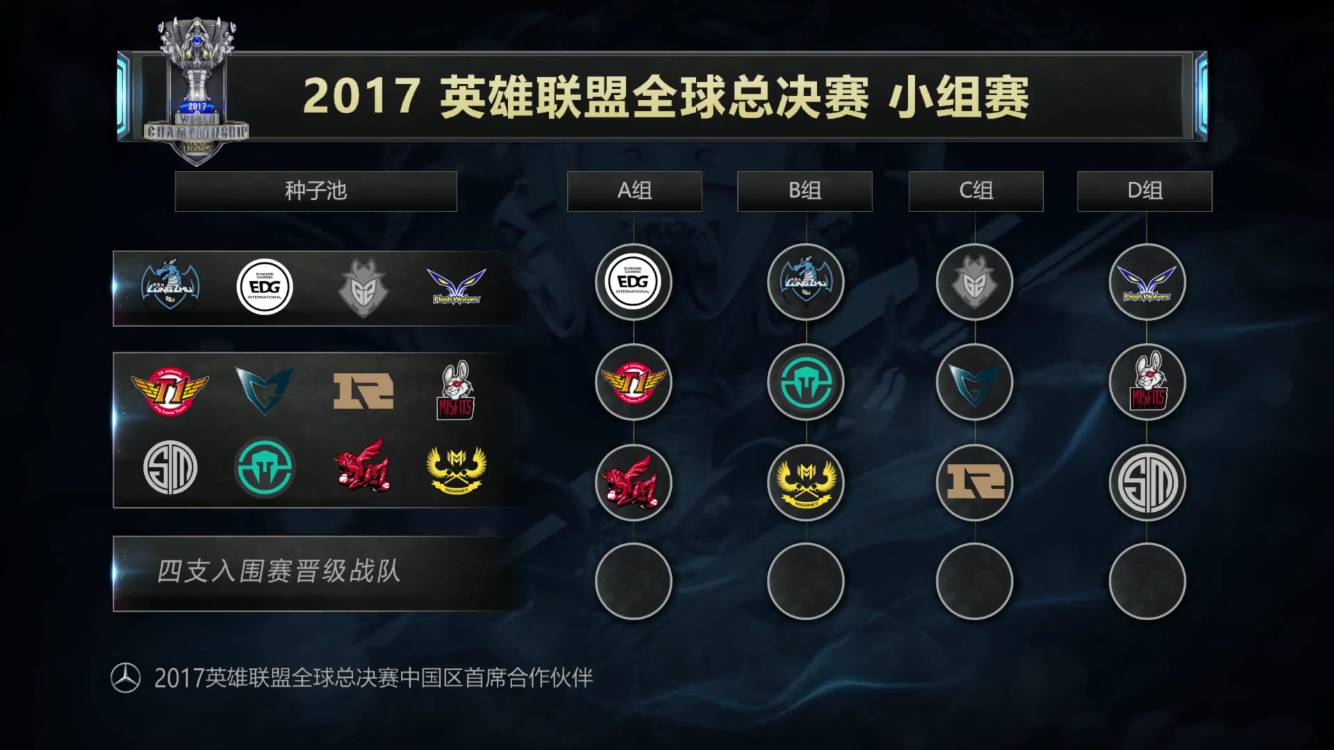 是第一关键